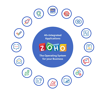 zoho